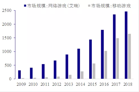 数据来源：Wind，国泰君安证券研究