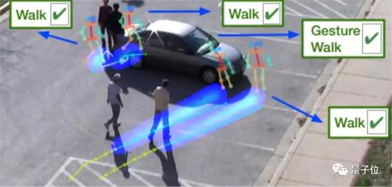 李飞飞团队的新AI还是能答对。系好安全带，发车~