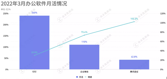 ▲数据来源：CTR-Xinghan（星汉）移动用户分析系统

　　制作：商业数据派