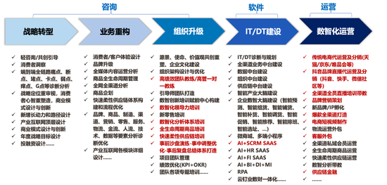 企业供图