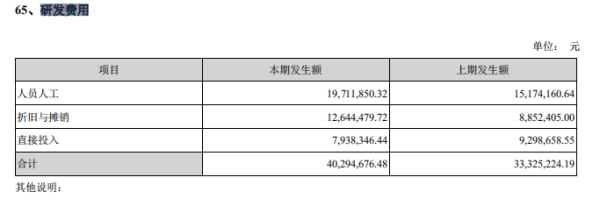  来源：小熊电器2020年半年报