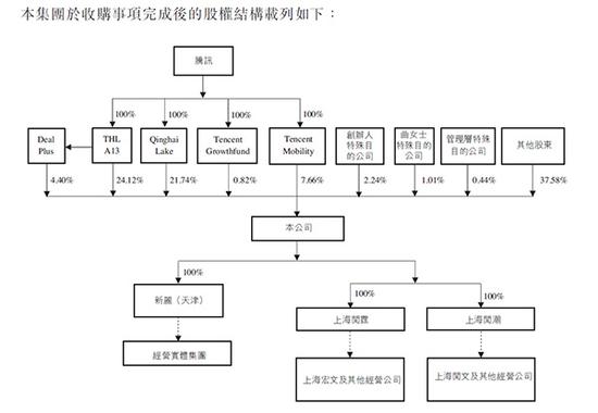 阅文集团155亿全资收购新丽传媒 腾讯要股份不要现金