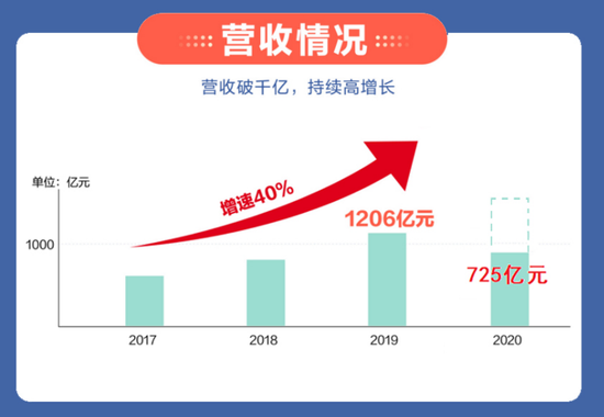 招股书中的“蚂蚁”,独角兽中的新物种
