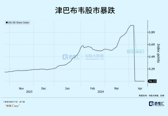 货币贬值80%，股市暴跌99.95%，人类金融史上演魔幻一幕