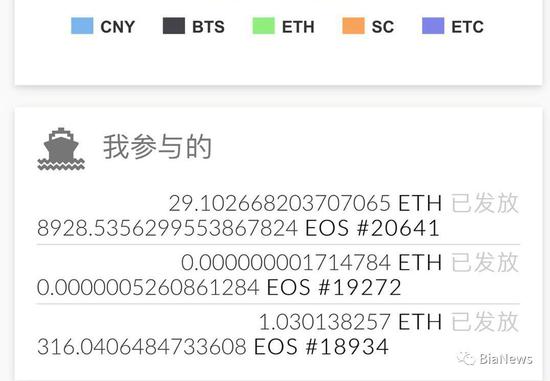 (赵康参与EOS众筹交易截图)