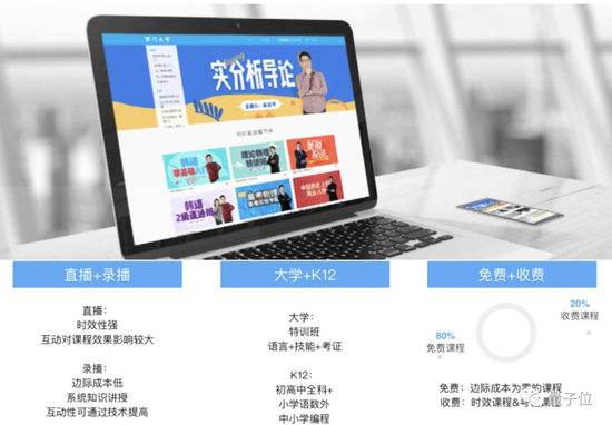 视点·观察|万门大学倒闭了，童哲连夜跑路了