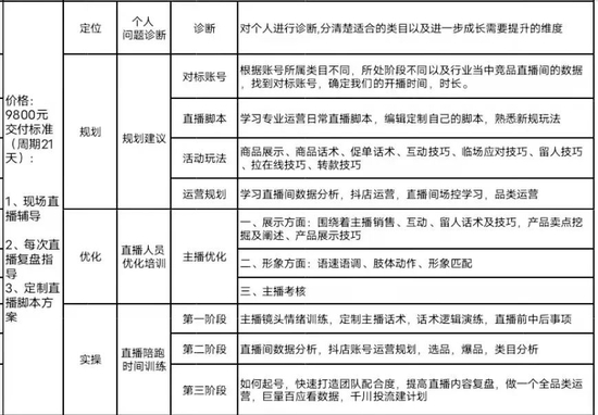 某直播培训课程