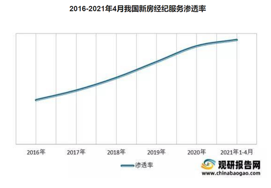 （图片来自观研报告网）