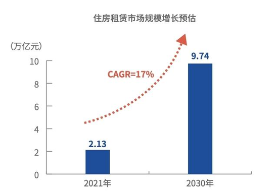 （数据：2021中国城市租住生活蓝皮书）