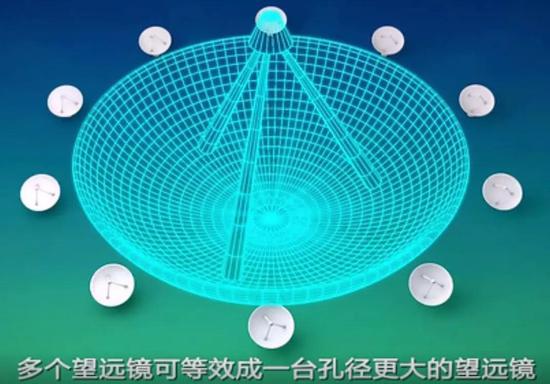 图7:VLBI原理,图片来源:中国科普博览