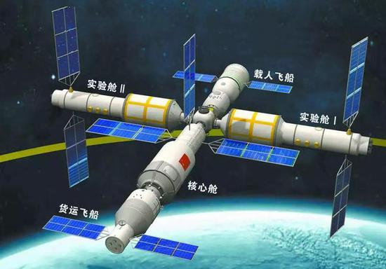 中国空间站核心舱发射在即,俄罗斯做出重要决定,或与中国合作?