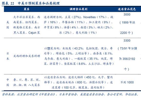 图源：华创证券