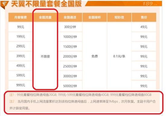 中国电信某地区官网不限量套餐详情页