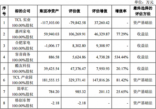 交易标的8家公司估值明细