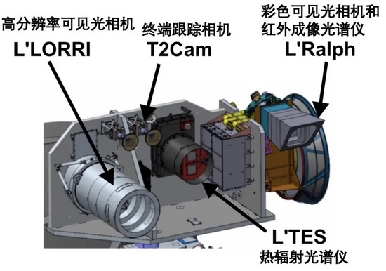 露西號的科學儀器 | 漢化自NASA