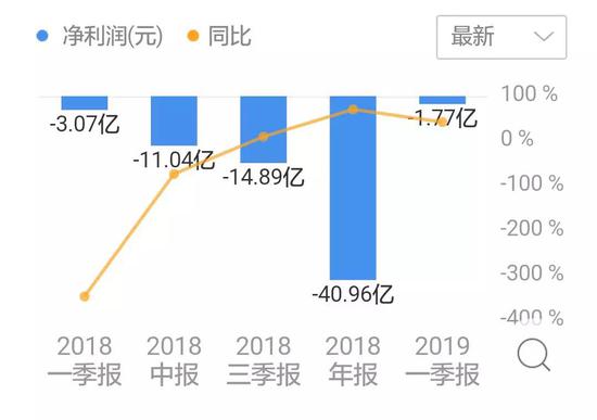 ������ÿ��������ͬ���½�