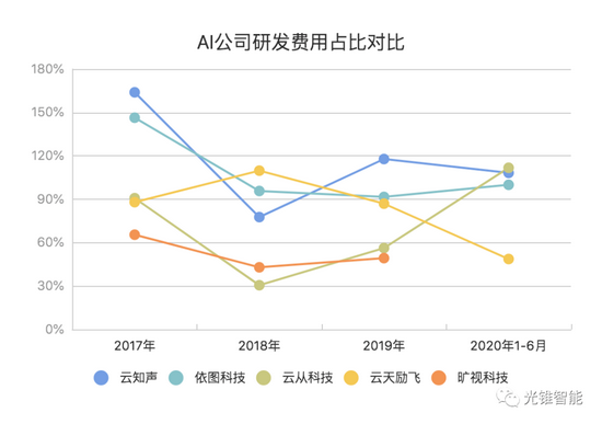 （制图：光锥智能）