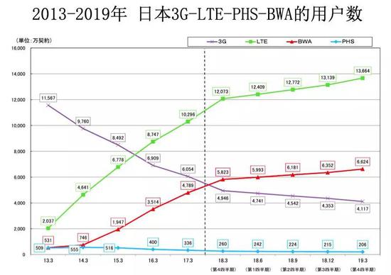 图源：日本总务省的情报通信白皮书