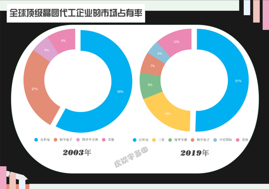 制图:虎嗅宇多田。制图不易,盗图必究