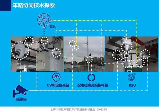 上海首次发布智能网联汽车开放道路测试报告