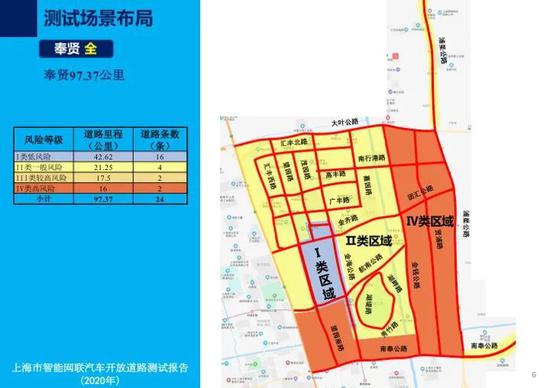 上海首次发布智能网联汽车开放道路测试报告
