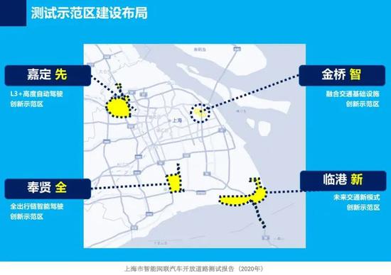 上海首次发布智能网联汽车开放道路测试报告