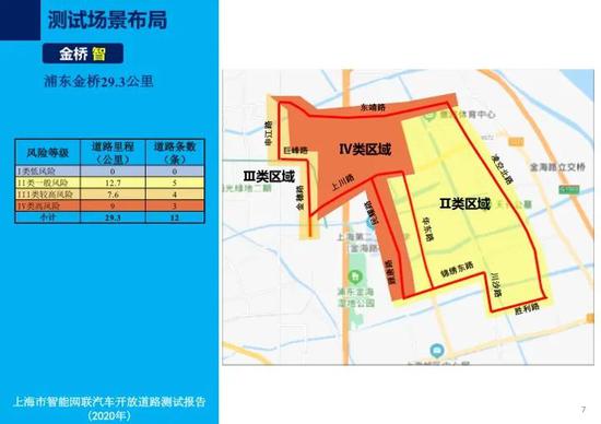 上海首次发布智能网联汽车开放道路测试报告