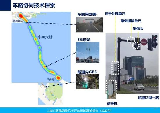 上海首次发布智能网联汽车开放道路测试报告