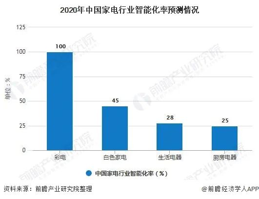 图源：前瞻产业研究院