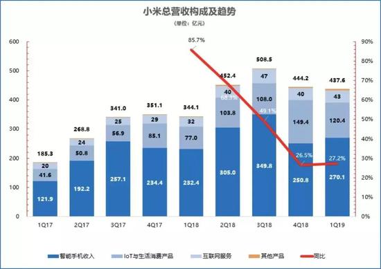 小米再陷暴力裁員？雷軍這次有點懸！ - Xiaomi falls back into violent layoffs? Lei Jun is a little suspended this time!