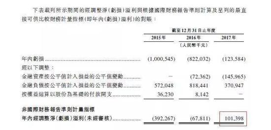 财务报表模板_收入申请报表(2)