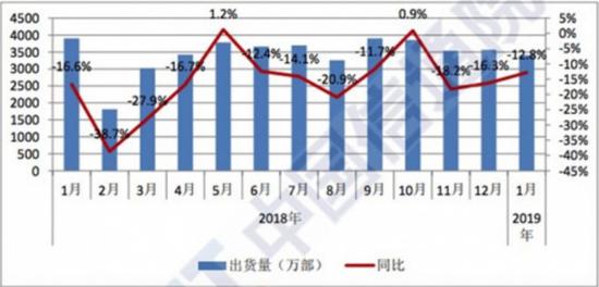 (数据和图表来源:中国信通院)