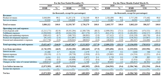 图片来源：叮咚买菜招股书