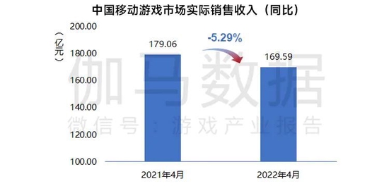 数据来源:中国游戏产业研究院&伽马数据(CNG)