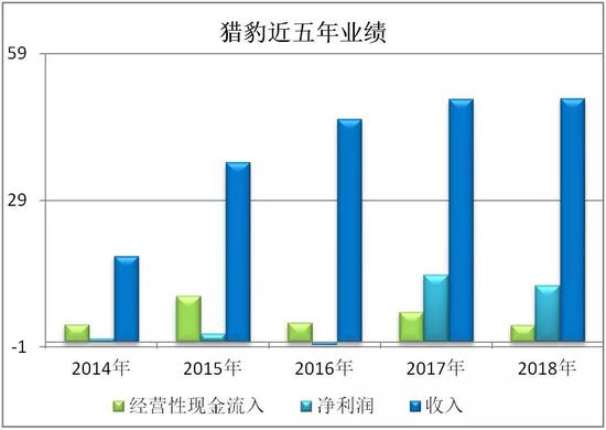 （点击可看大图)