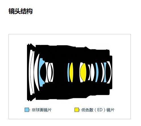镜头结构示意图