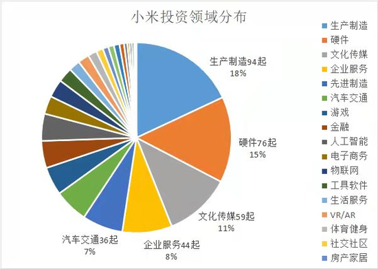 数据来源：企名片