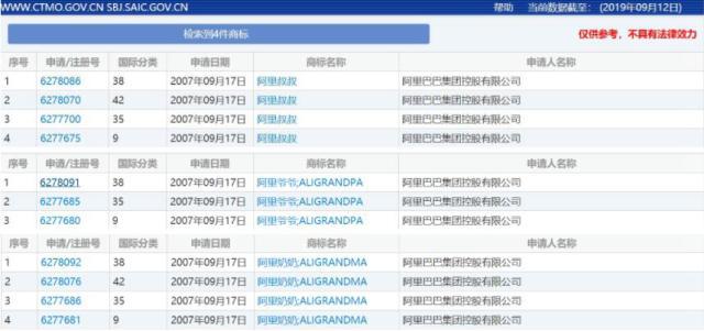 阿里巴巴注册的部分商标。来源：国家知识产权局官网截图