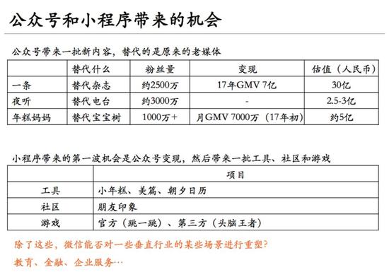 我们谈到了前端流量的变化,后端变现的变化。