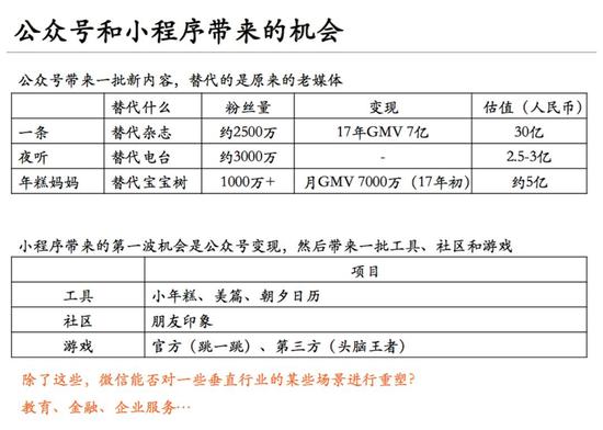 10亿用户的生意:微信里的创业机会,拼多多只是