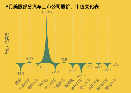 制表:每经记者段思瑶