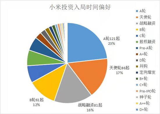 数据来源：企名片