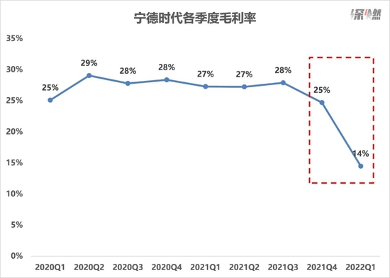 宁德时代,手里还有哪些牌?