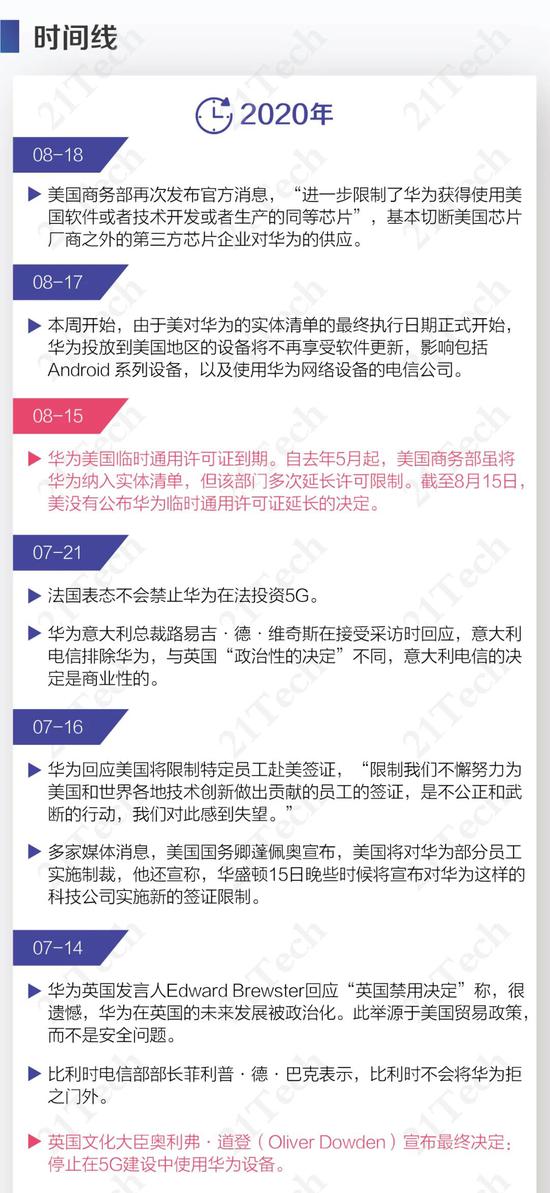 美国全面封杀华为获得芯片的可能性,背后还有更凶狠的含义
