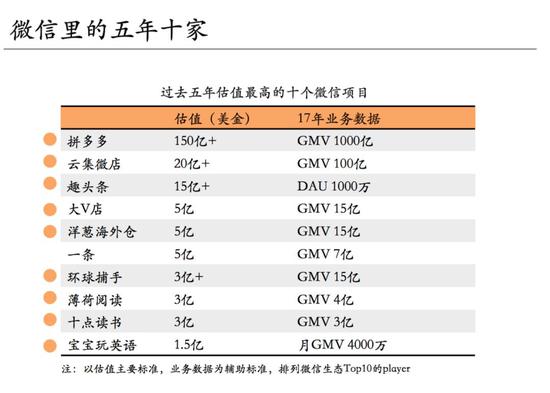(仅代表大概量级,市场瞬息万变,报告也跟不上…)