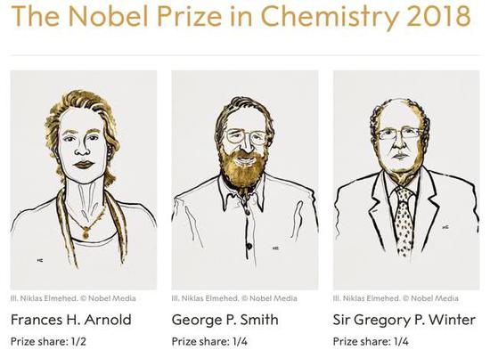 三位获奖学者，来源：诺贝尔奖官网
