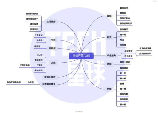 制图：Tech星球  陈桥辉