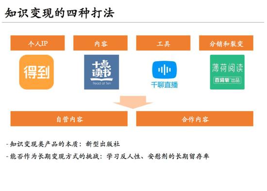 把知识变现的打法总结一下,是个 4 * 2 的八宫格。