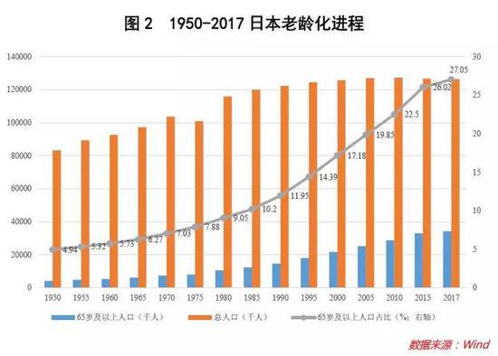 人口老龄化会导致什么_2018年全年我国出生人口1523万人,是1952年该数据存在以来