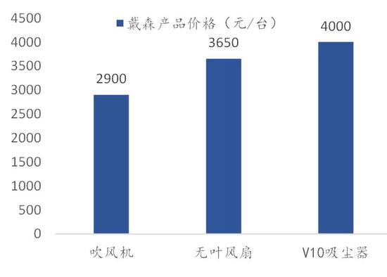 数据来源：公司官网，国泰君安证券研究